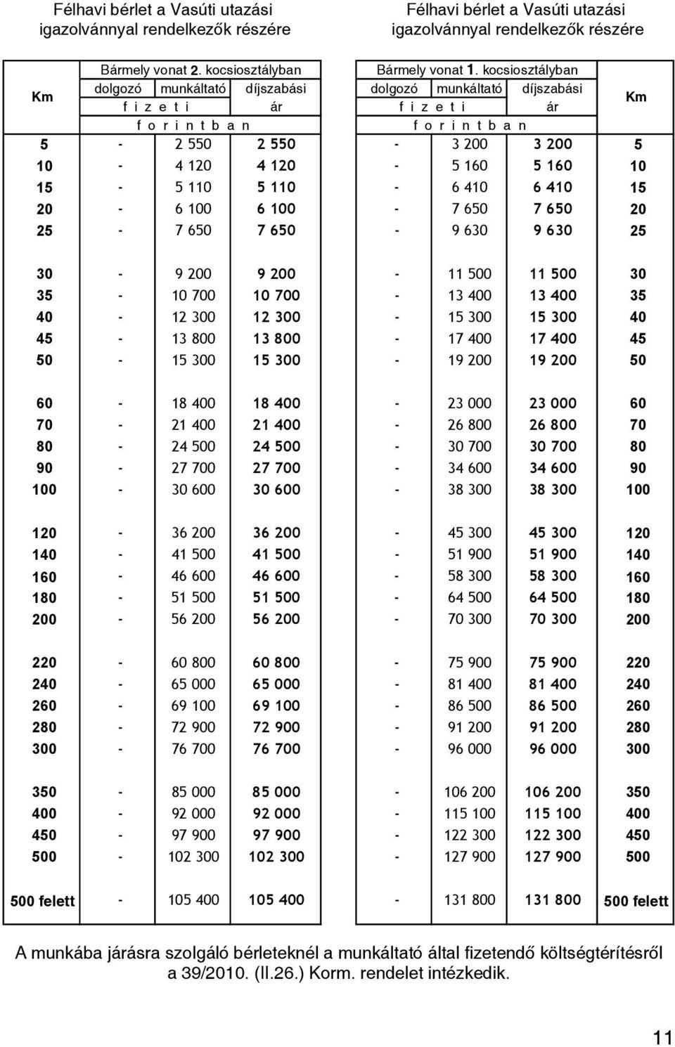 100 6 100-7 650 7 650 20 25-7 650 7 650-9 630 9 630 25 30-9 200 9 200-11 500 11 500 30 35-10 700 10 700-13 400 13 400 35 40-12 300 12 300-15 300 15 300 40 45-13 800 13 800-17 400 17 400 45 50-15 300