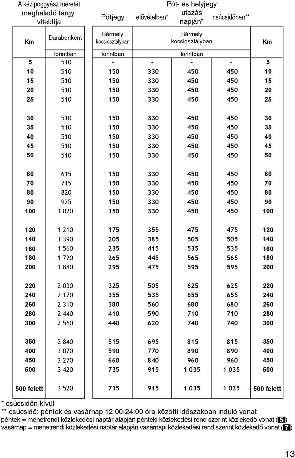 450 450 40 45 510 150 330 450 450 45 50 510 150 330 450 450 50 60 615 150 330 450 450 60 70 715 150 330 450 450 70 80 820 150 330 450 450 80 90 925 150 330 450 450 90 100 1 020 150 330 450 450 100