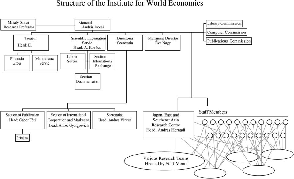 Sectio Section Internationa Exchange Section Documentation Section of Publication Head: Gábor Fóti Section of International Cooperation and Marketing Head: Anikó