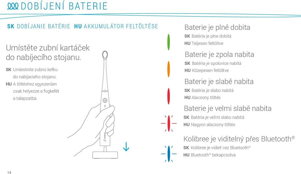 Baterie je plně dobita SK Batéria je plne dobitá HU Teljesen feltöltve Baterie je zpola nabita SK Batéria je spolovice nabitá HU Közepesen feltöltve Baterie
