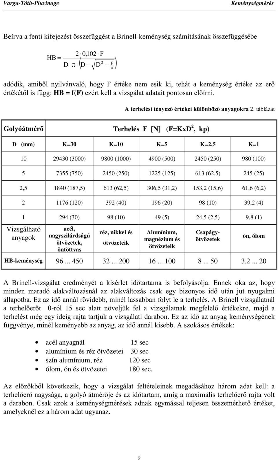 táblázat *RO\yiWPpU Terhelés F [N] (F=KxD, kp) D (mm) K=30 K=10 K=5 K=,5 K=1 10 9430 (3000) 9800 (1000) 4900 (500) 450 (50) 980 (100) 5 7355 (750) 450 (50) 15 (15) 613 (6,5) 45 (5),5 1840 (187,5) 613