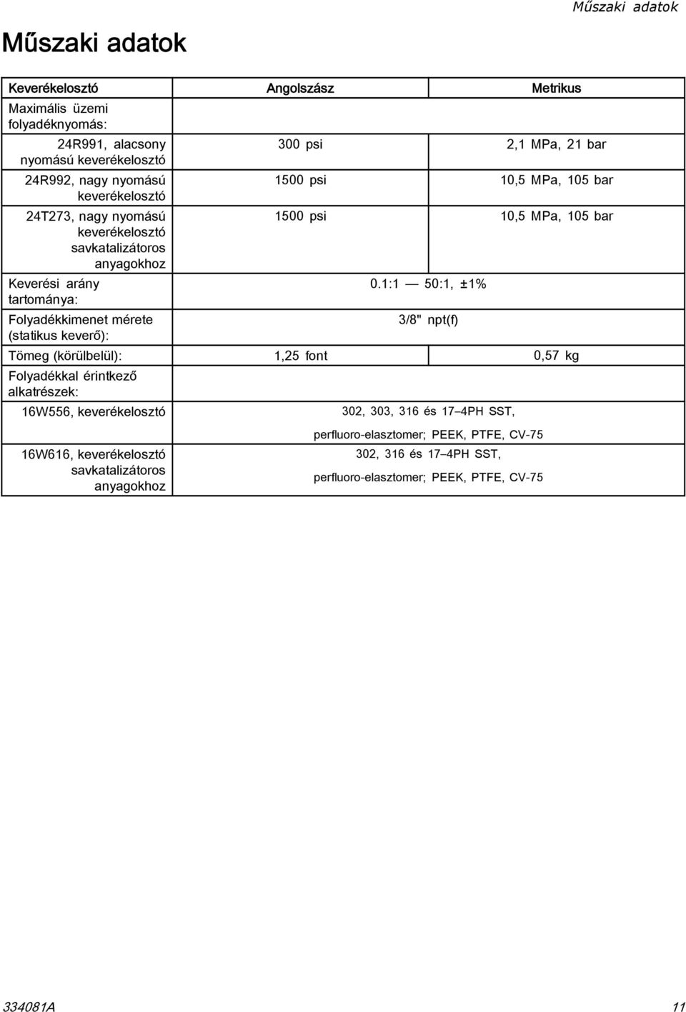 500 psi 0,5 MPa, 05 bar 500 psi 0,5 MPa, 05 bar 0.