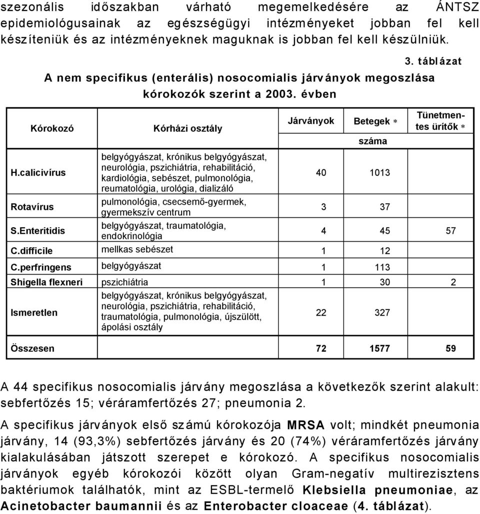 Enteritidis belgyçgyåszat, krçnikus belgyçgyåszat, neurolçgia, pszichiåtria, rehabilitåciç, kardiolçgia, sebäszet, pulmonolçgia, reumatolçgia, urolçgia, dializålç pulmonolçgia, csecsemő-gyermek,