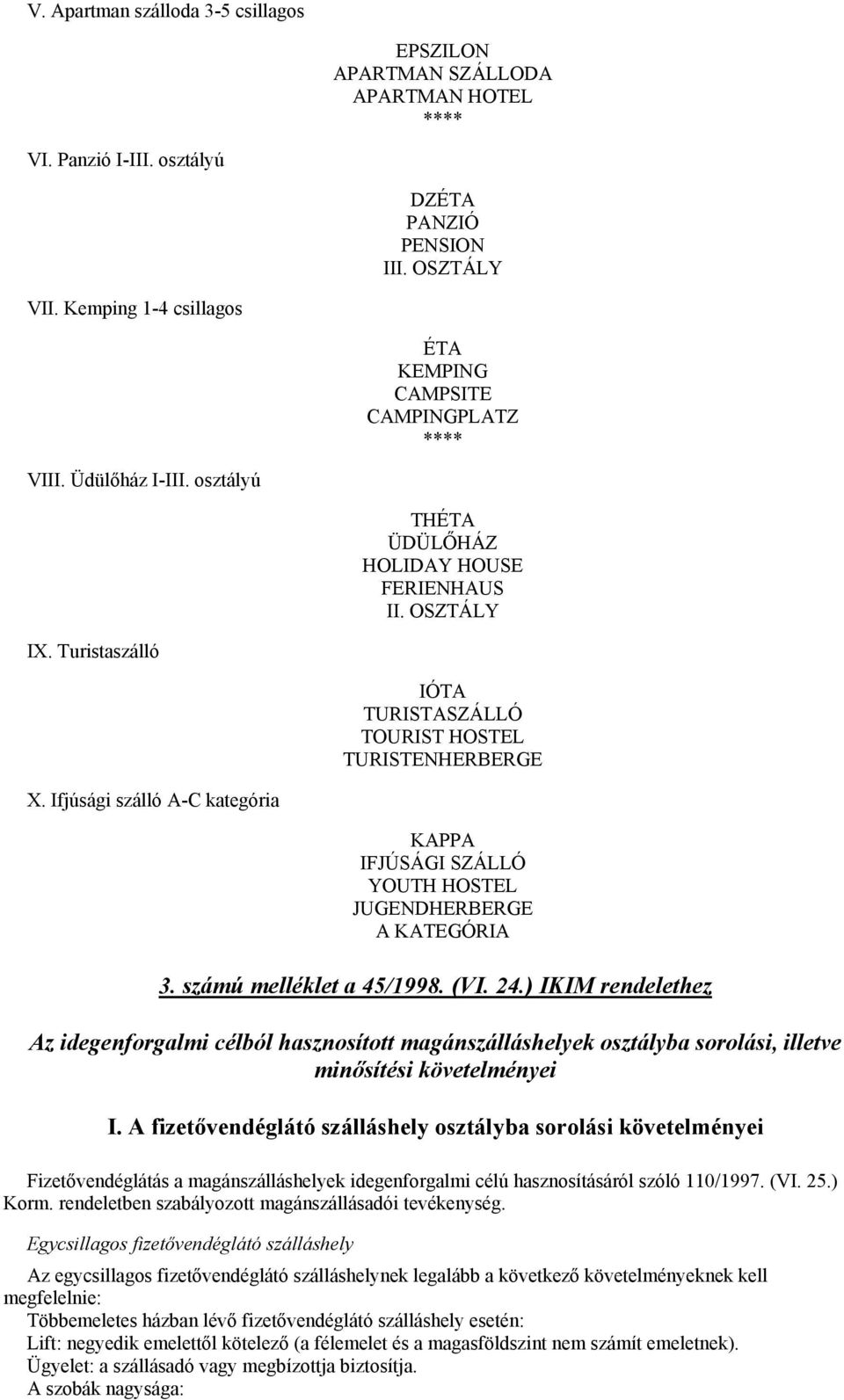 Turistaszálló IÓTA TURISTASZÁLLÓ TOURIST HOSTEL TURISTENHERBERGE X. Ifjúsági szálló A-C kategória KAPPA IFJÚSÁGI SZÁLLÓ YOUTH HOSTEL JUGENDHERBERGE A KATEGÓRIA 3. számú melléklet a 45/1998. (VI. 24.