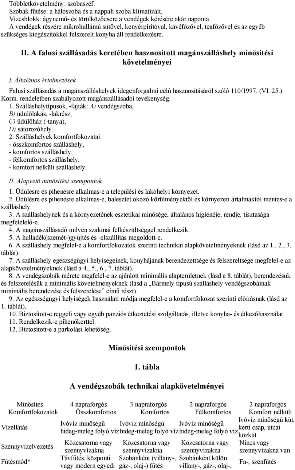 A falusi szállásadás keretében hasznosított magánszálláshely minősítési követelményei I.