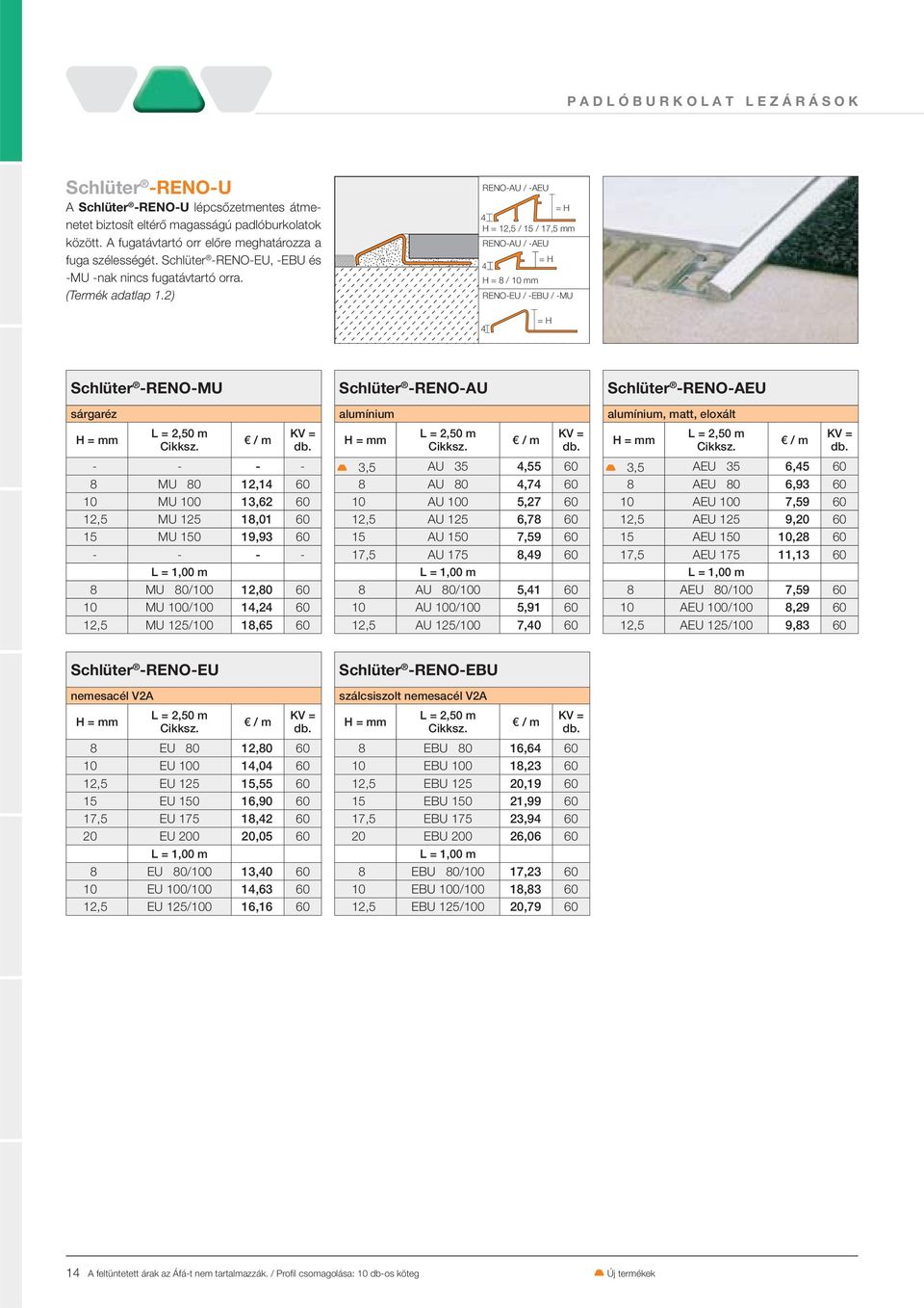 2) RENO-AU / -AEU = H 4 H = 12,5 / 15 / 17,5 mm RENO-AU / -AEU = H 4 H = 8 / 10 mm RENO-EU / -EBU / -MU 4 = H Schlüter -RENO-MU sárgaréz - - - - 8 MU 80 12,14 60 10 MU 100 13,62 60 12,5 MU 125 18,01