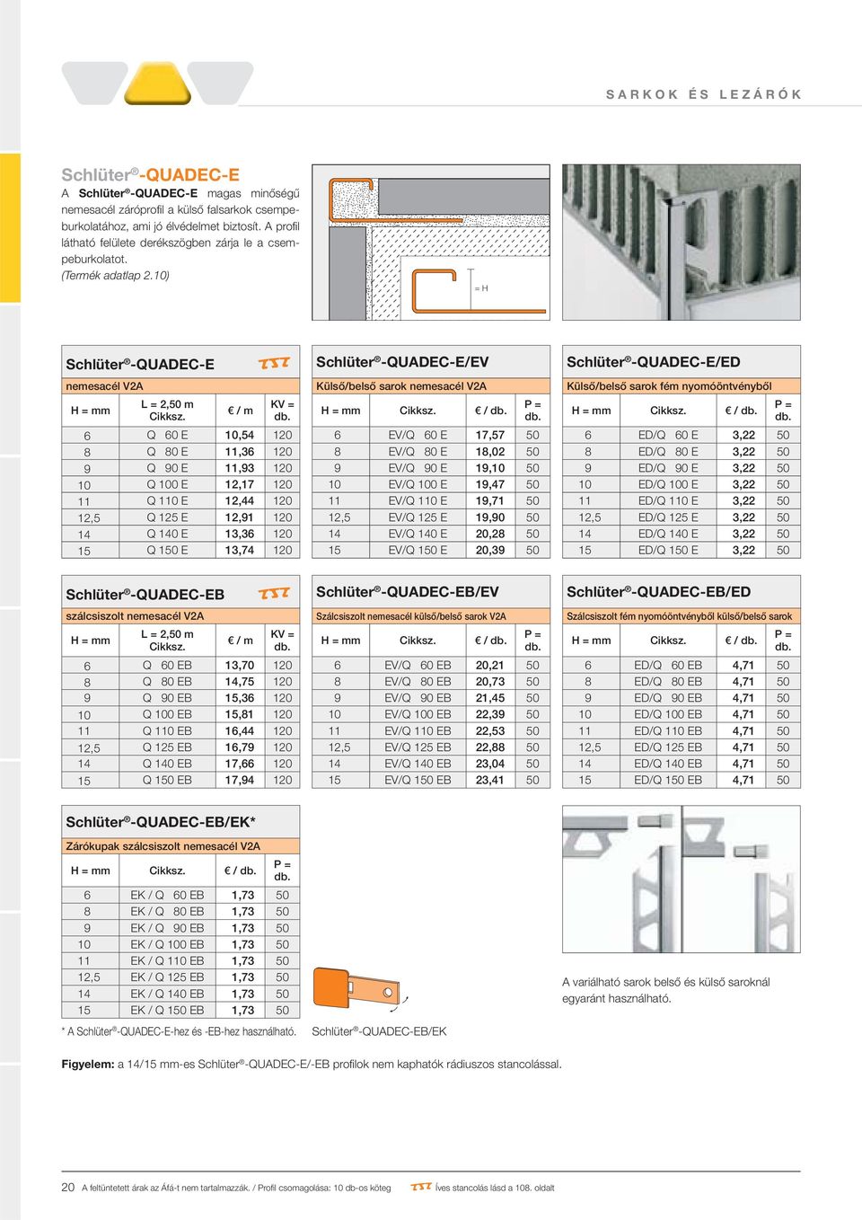 10) = H Schlüter -QUADEC-E nemesacél V2A 6 Q 60 E 10,54 120 8 Q 80 E 11,36 120 9 Q 90 E 11,93 120 10 Q 100 E 12,17 120 11 Q 110 E 12,44 120 12,5 Q 125 E 12,91 120 14 Q 140 E 13,36 120 15 Q 150 E