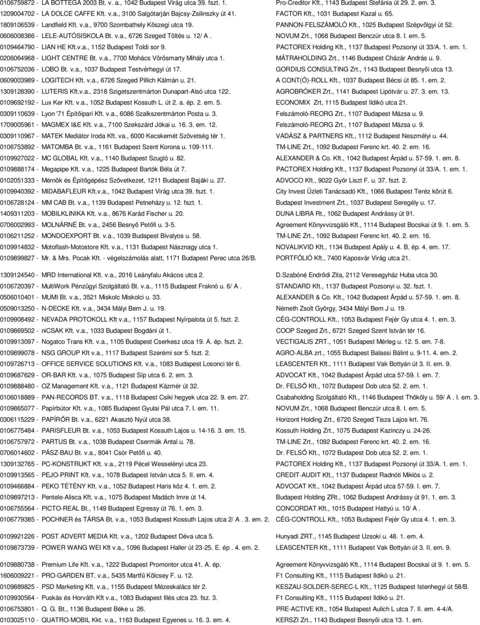 12/ A. NOVUM Zrt., 1068 Budapest Benczúr utca 8. I. em. 5. 0109464790 - LIAN HE Kft.v.a., 1152 Budapest Toldi sor 9. PACTOREX Holding Kft., 1137 Budapest Pozsonyi út 33/A. 1. em. 1. 0206064968 - LIGHT CENTRE Bt.