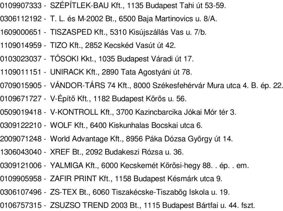 , 8000 Székesfehérvár Mura utca 4. B. ép. 22. 0109671727 - V-Építő Kft., 1182 Budapest Körös u. 56. 0509019418 - V-KONTROLL Kft., 3700 Kazincbarcika Jókai Mór tér 3. 0309122210 - WOLF Kft.