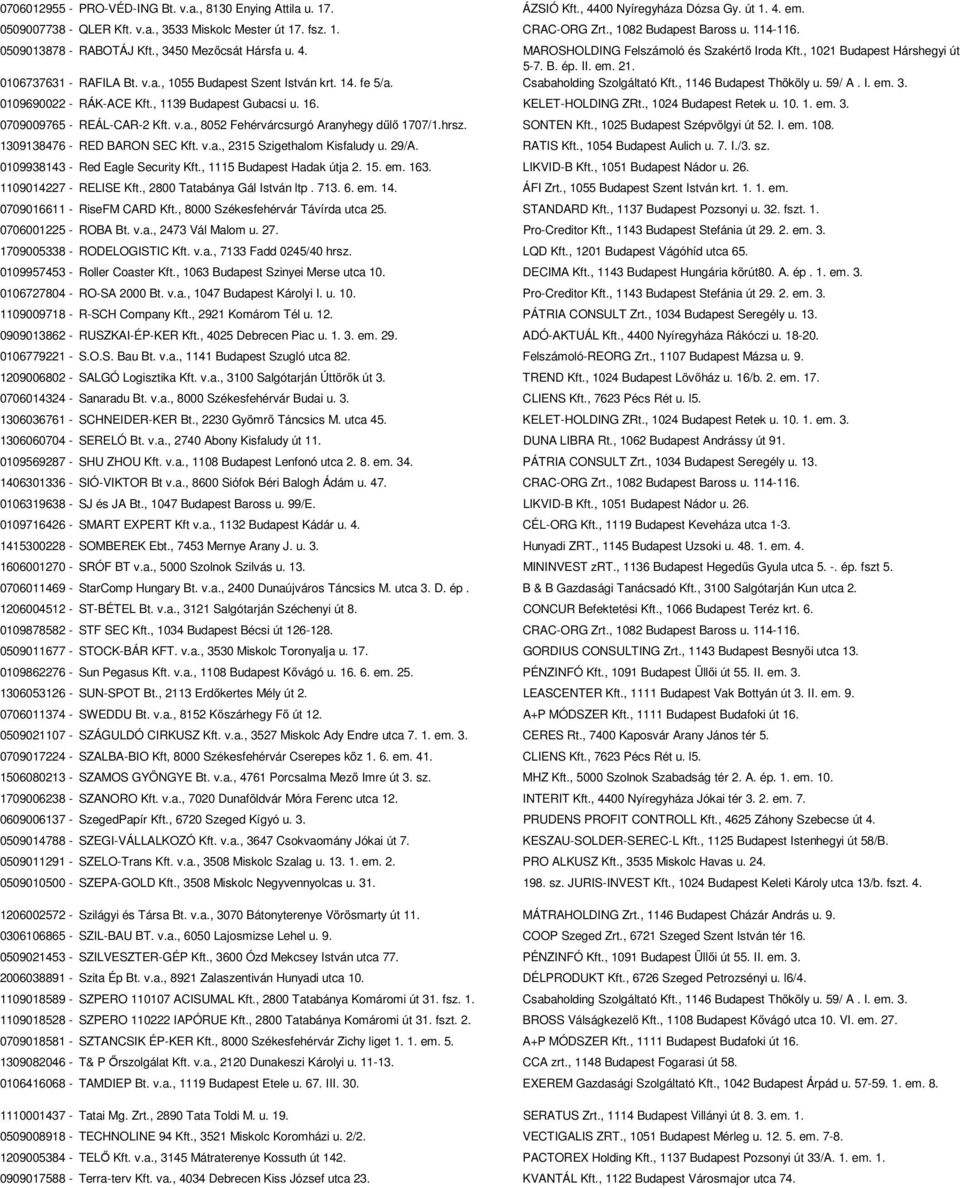 0106737631 - RAFILA Bt. v.a., 1055 Budapest Szent István krt. 14. fe 5/a. Csabaholding Szolgáltató Kft., 1146 Budapest Thököly u. 59/ A. I. em. 3. 0109690022 - RÁK-ACE Kft., 1139 Budapest Gubacsi u.