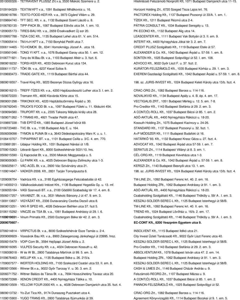 Kft. v. a., 1132 Budapest Szent László u. 8. TÍZEK Kft., 1211 Budapest Rézmű utca 2-4. 0106783135 - TIPP-PACK Bt., 1067 Budapest Eötvös utca 54. 1. em. 10. PÁTRIA CONSULT Kft.