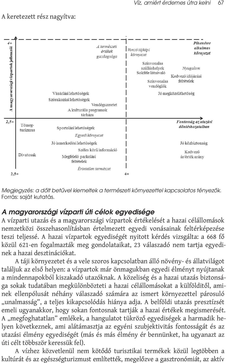 feltérképezése teszi teljessé. A hazai vízpartok egyediségét nyitott kérdés vizsgálta: a 668 fő közül 621-en fogalmazták meg gondolataikat, 23 válaszadó nem tartja egyedinek a hazai desztinációkat.