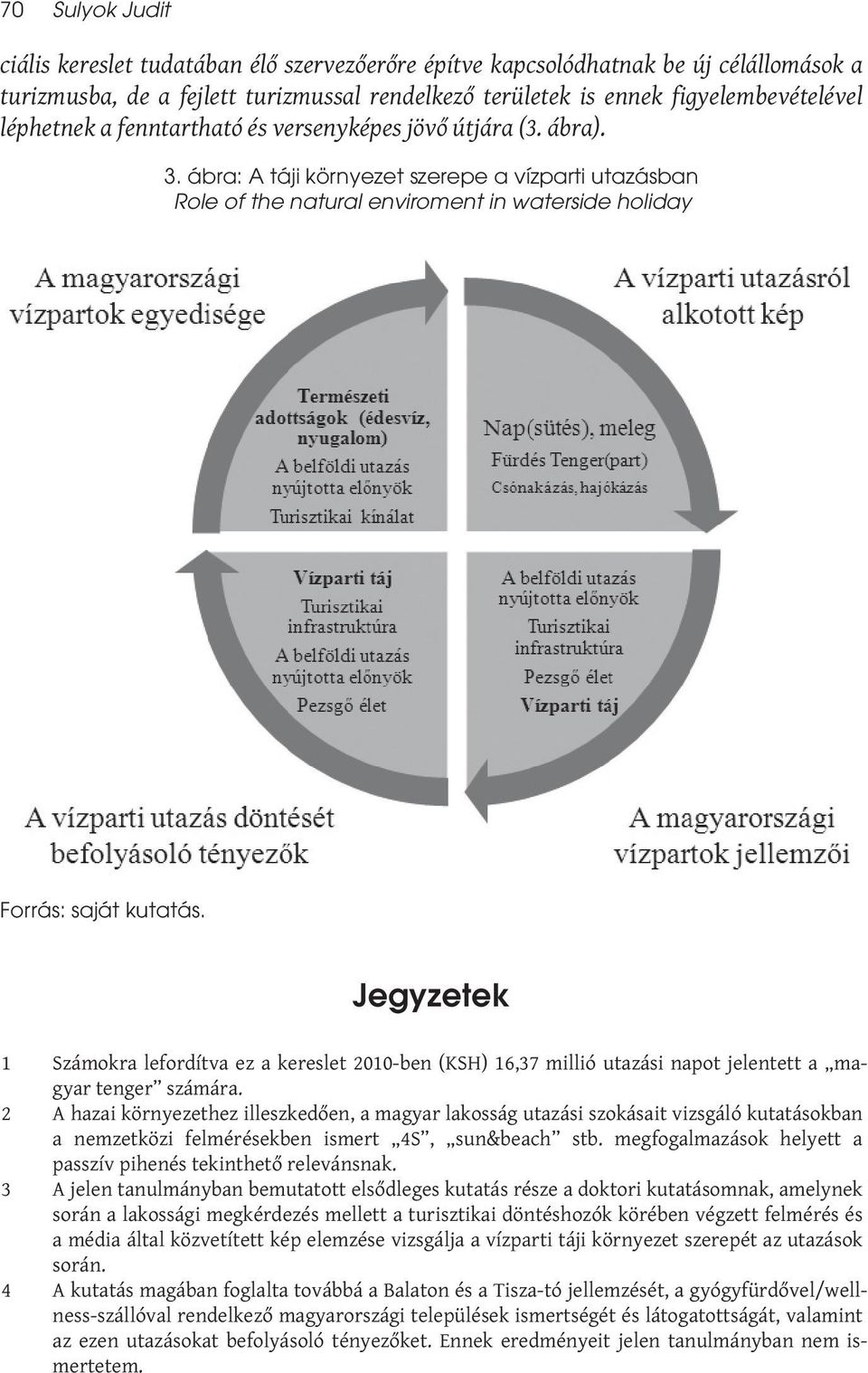 Jegyzetek 1 Számokra lefordítva ez a kereslet 2010-ben (KSH) 16,37 millió utazási napot jelentett a magyar tenger számára.