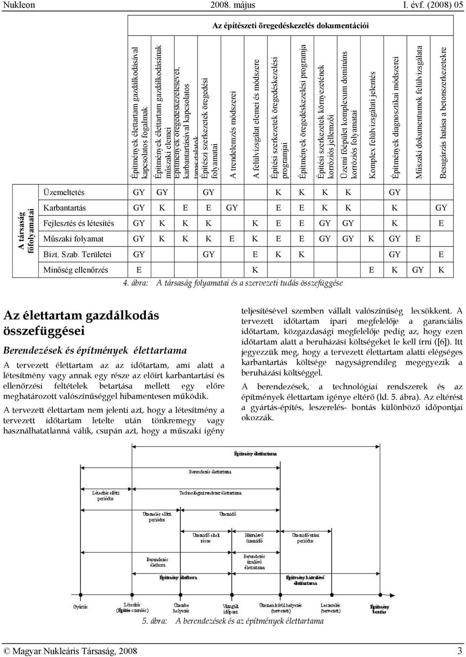 Építmények öregedéskezelési programja Építési szerkezetek környezetének korróziós jellemzői Üzemi főépület komplexum domináns korróziós folyamatai Komplex felülvizsgálati jelentés Építmények