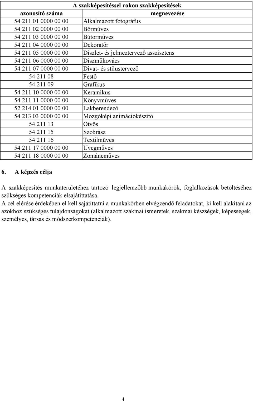 00 00 Keramikus 54 211 11 0000 00 00 Könyvműves 52 214 01 0000 00 00 Lakberendező 54 213 03 0000 00 00 Mozgóképi animációkészítő 54 211 13 Ötvös 54 211 15 Szobrász 54 211 16 Textilműves 54 211 17