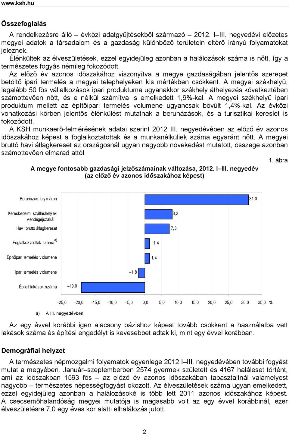 Élénkültek az élveszületések, ezzel egyidejűleg azonban a halálozások száma is nőtt, így a természetes fogyás némileg fokozódott.