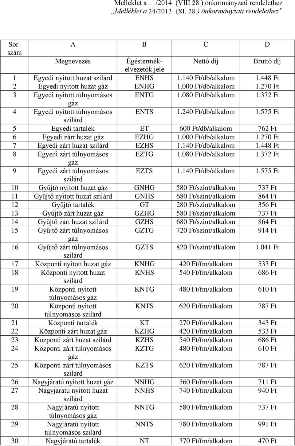 000 /db/alkalom 1.270 3 Egyedi nyitott túlnyomásos ENTG 1.080 /db/alkalom 1.372 gáz 4 Egyedi nyitott túlnyomásos ENTS 1.240 /db/alkalom 1.