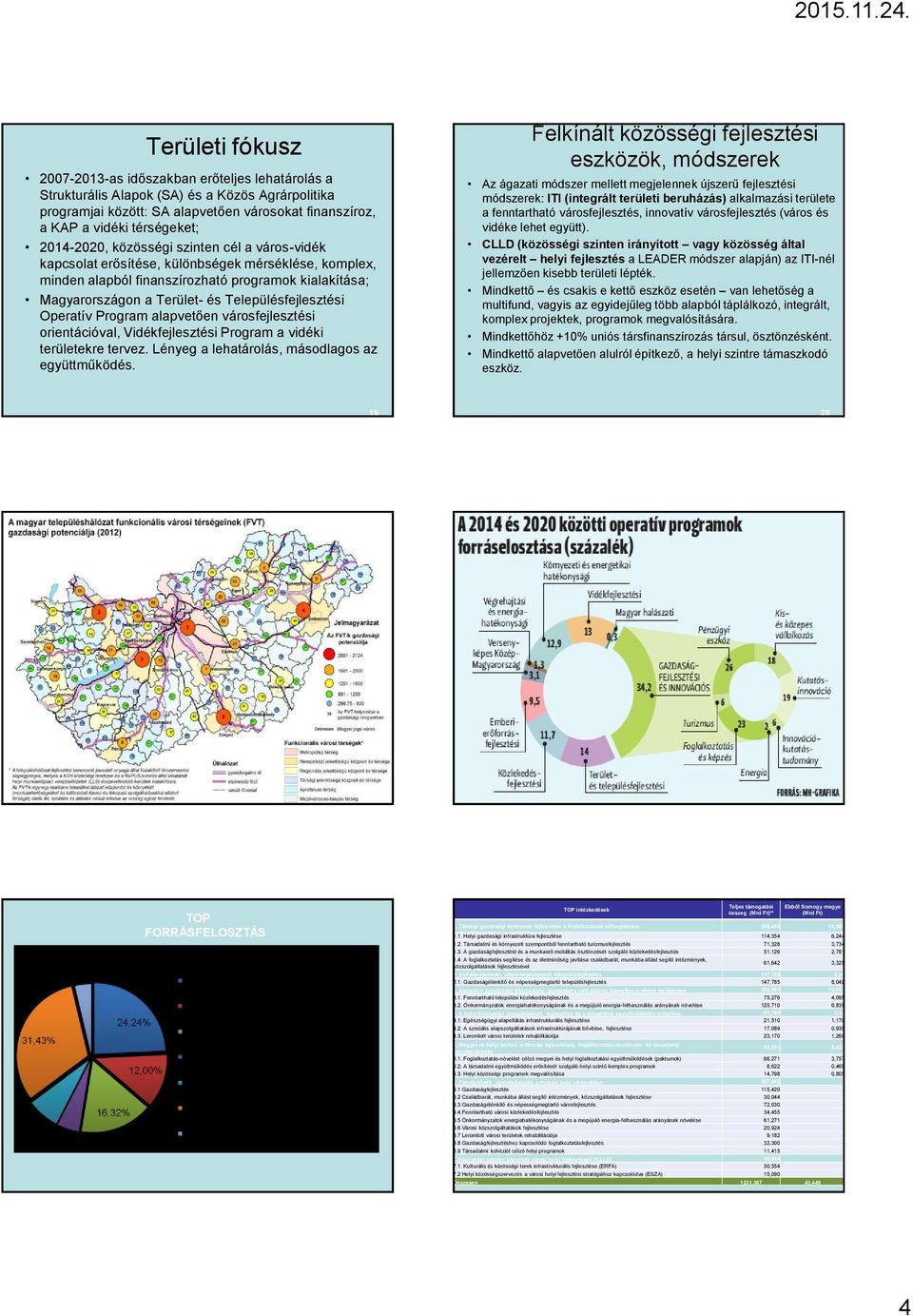 Településfejlesztési Operatív Program alapvetően városfejlesztési orientációval, Vidékfejlesztési Program a vidéki területekre tervez. Lényeg a lehatárolás, másodlagos az együttműködés.