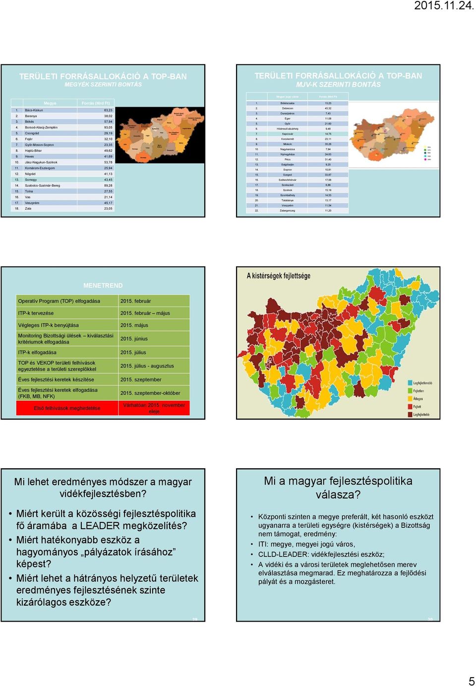 Tolna 27,55 16. Vas 21,14 17. Veszprém 45,17 18. Zala 23,05 TERÜLETI FORRÁSALLOKÁCIÓ A TOP-BAN MJV-K SZERINTI BONTÁS Megyei jogú város Forrás (Mrd Ft) 1. Békéscsaba 13,23 2. Debrecen 43,32 3.