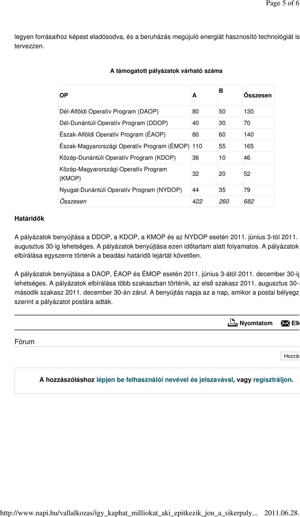 Észak-Magyarországi Operatív Program (ÉMOP) 110 55 165 Közép-Dunántúli Operatív Program (KDOP) 36 10 46 Közép-Magyarországi Operatív Program (KMOP) 32 20 52 Nyugat-Dunántúli Operatív Program (NYDOP)