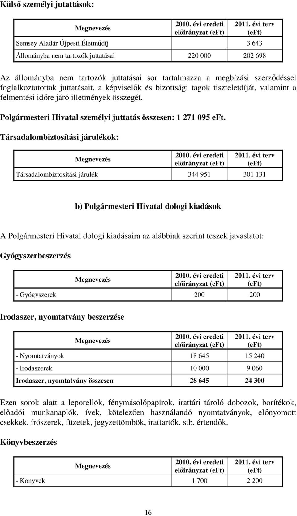 Polgármesteri Hivatal személyi juttatás összesen: 1 271 095 eft.