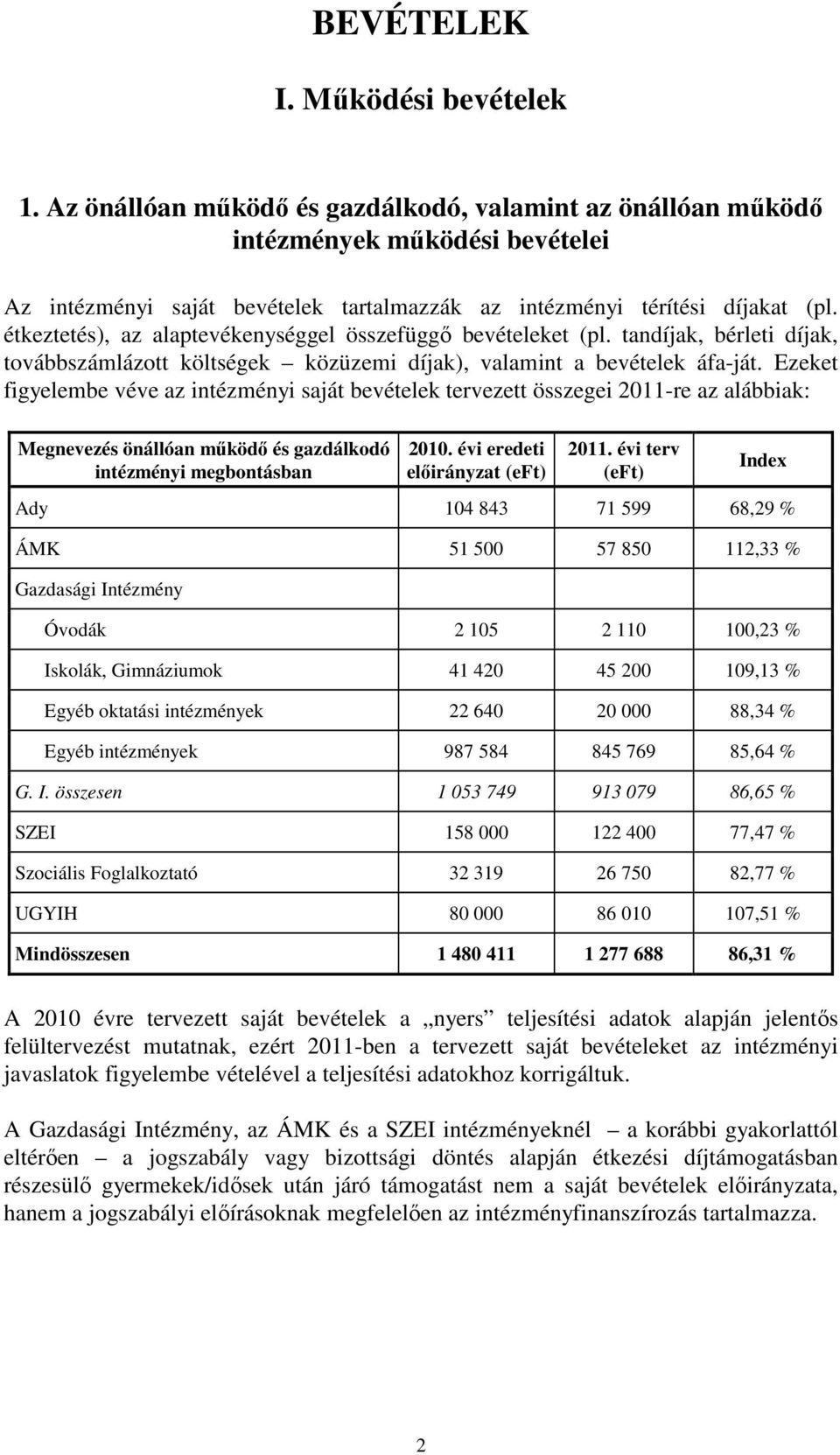 étkeztetés), az alaptevékenységgel összefüggı bevételeket (pl. tandíjak, bérleti díjak, továbbszámlázott költségek közüzemi díjak), valamint a bevételek áfa-ját.