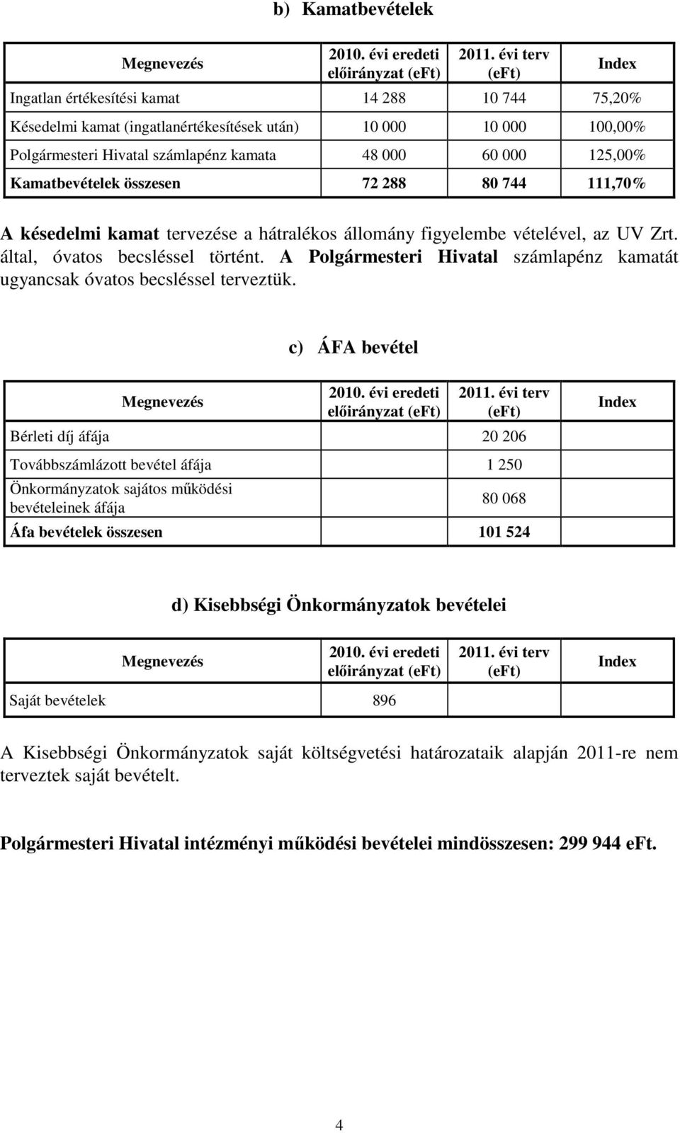 A Polgármesteri Hivatal számlapénz kamatát ugyancsak óvatos becsléssel terveztük.