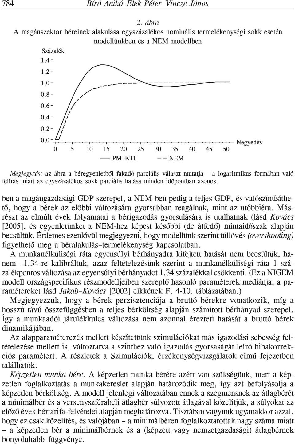 logaritmikus formában való felírás miatt az egyszázalékos sokk parciális hatása minden idõpontban azonos.