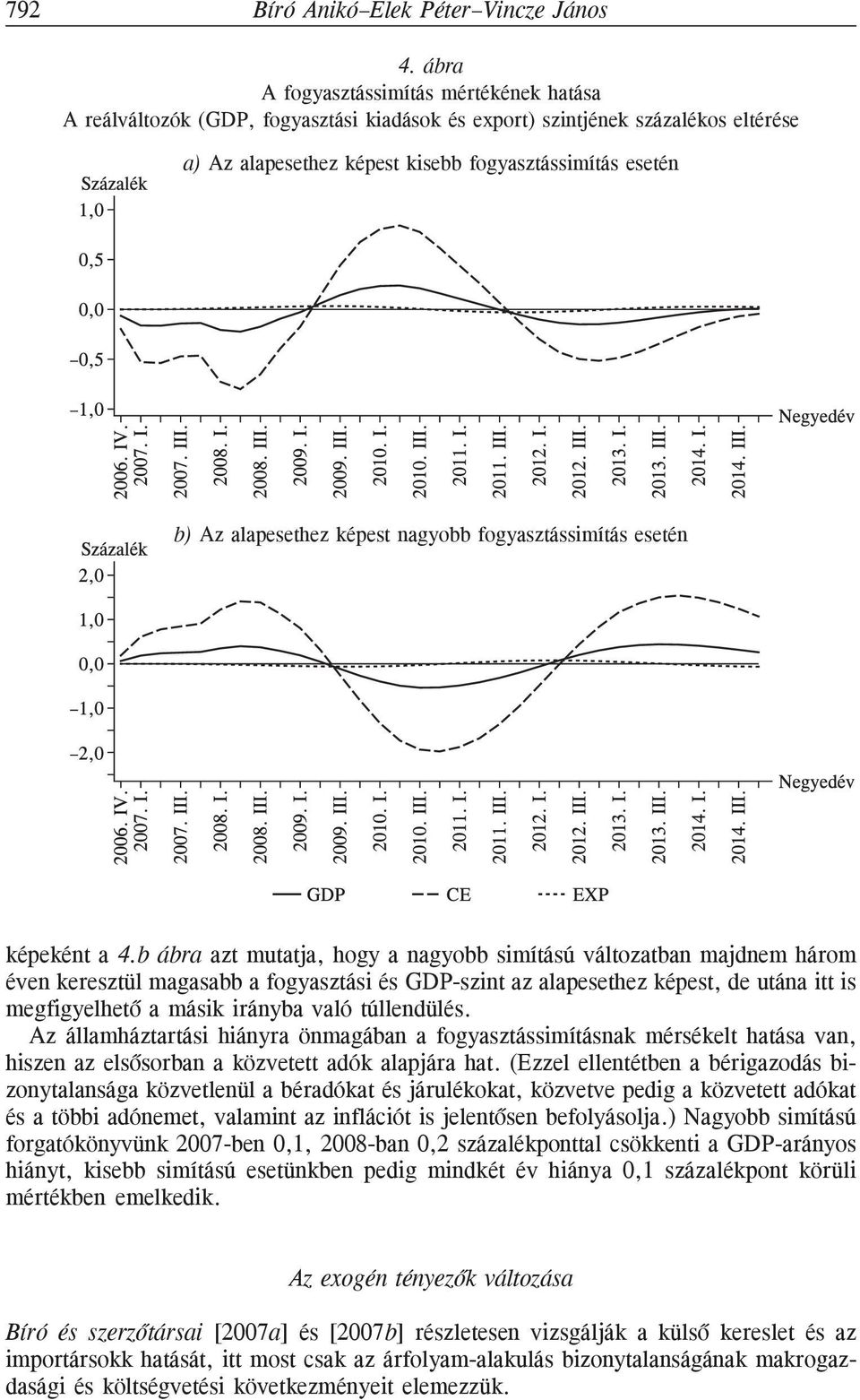 alapesethez képest nagyobb fogyasztássimítás esetén képeként a 4.