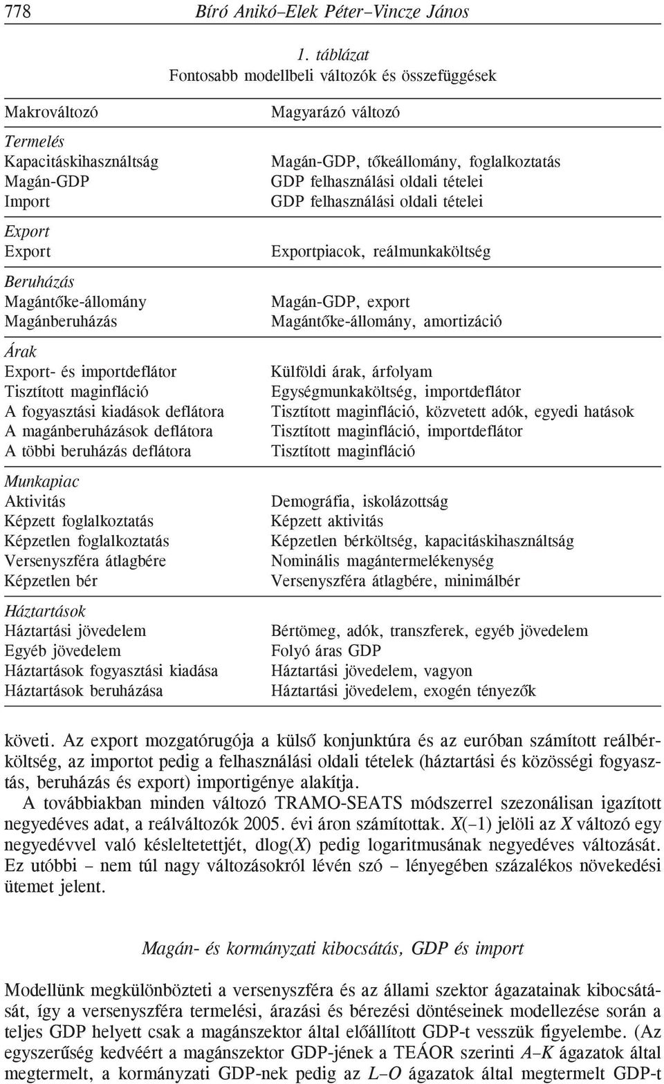 importdeflátor Tisztított maginfláció A fogyasztási kiadások deflátora A magánberuházások deflátora A többi beruházás deflátora Munkapiac Aktivitás Képzett foglalkoztatás Képzetlen foglalkoztatás