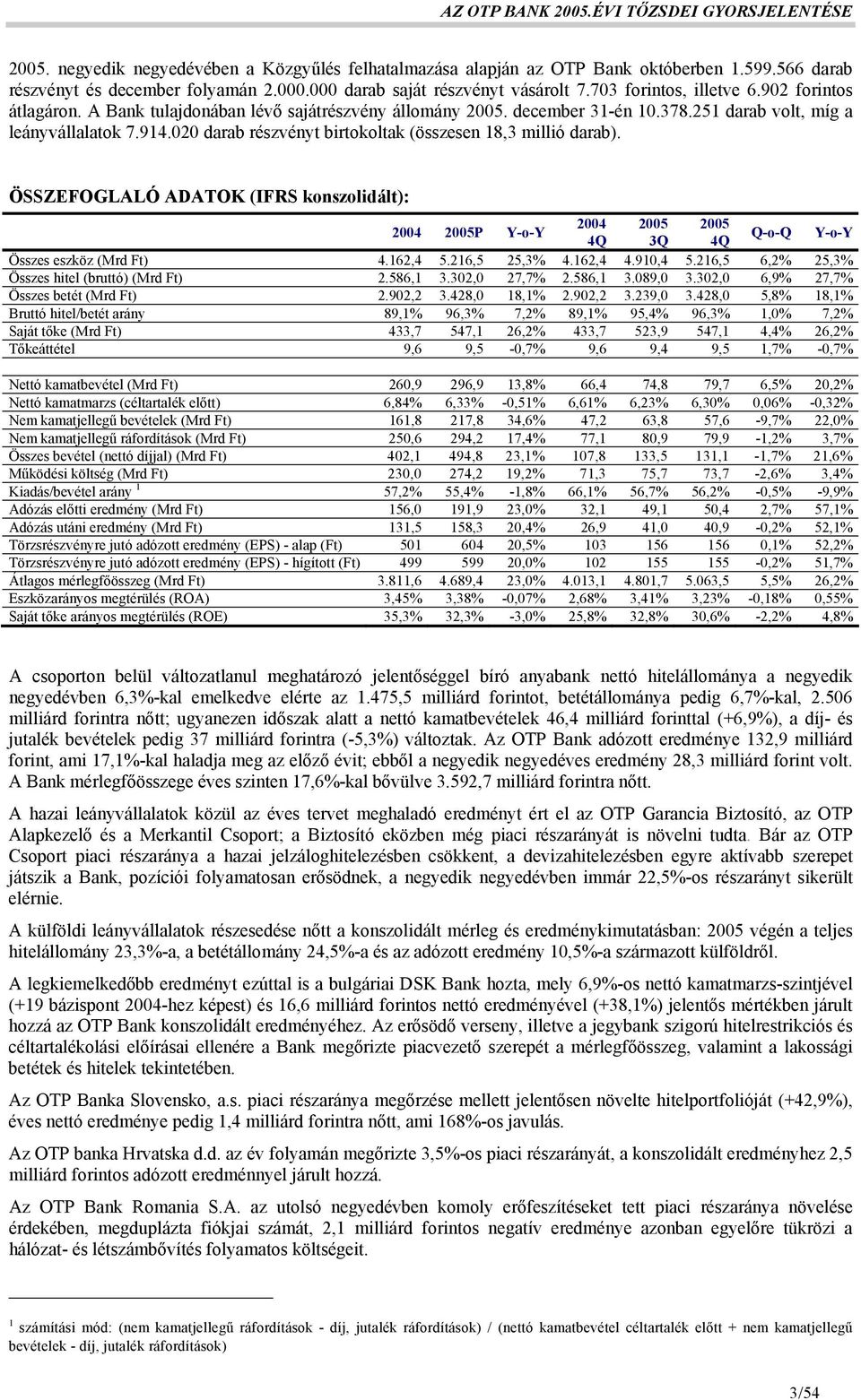 251 darab volt, míg a leányvállalatok 7.914.020 darab részvényt birtokoltak (összesen 18,3 millió darab).