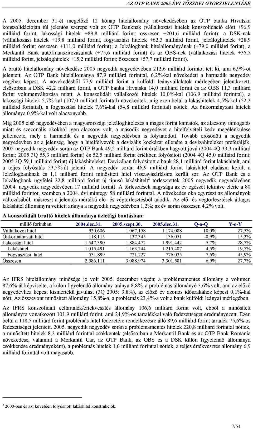 forint, lakossági hitelek +89,8 milliárd forint; összesen +201,6 milliárd forint); a DSK-nak (vállalkozási hitelek +19,8 milliárd forint, fogyasztási hitelek +62,3 milliárd forint, jelzáloghitelek