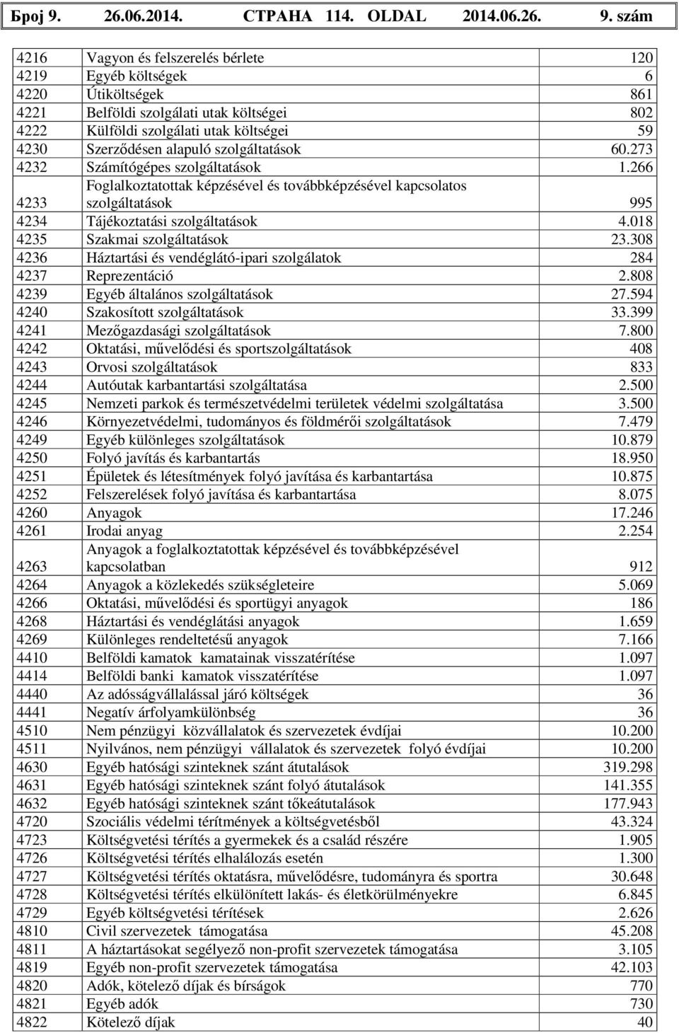 szám 4216 Vagyon és felszerelés bérlete 120 4219 Egyéb költségek 6 4220 Útiköltségek 861 4221 Belföldi szolgálati utak költségei 802 4222 Külföldi szolgálati utak költségei 59 4230 Szerződésen