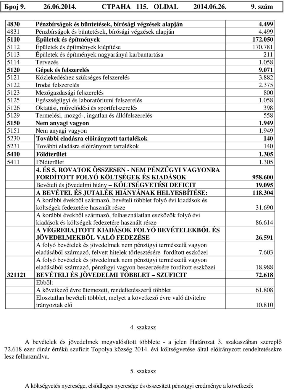 071 5121 Közlekedéshez szükséges felszerelés 3.882 5122 Irodai felszerelés 2.375 5123 Mezőgazdasági felszerelés 800 5125 Egészségügyi és laboratóriumi felszerelés 1.