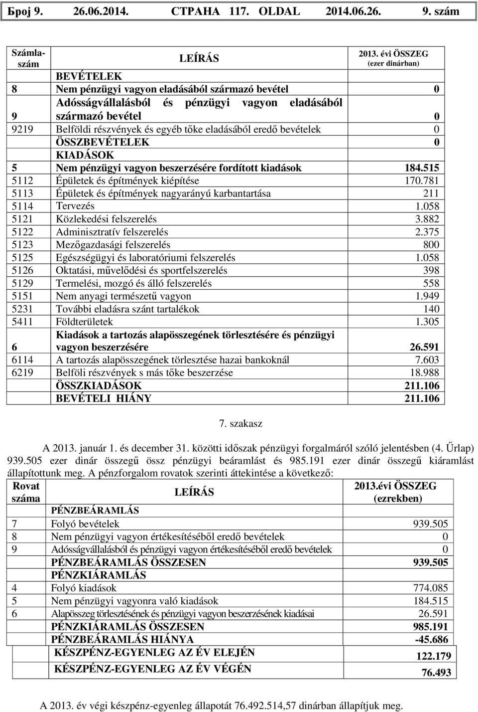 eladásából eredő bevételek 0 ÖSSZBEVÉTELEK 0 KIADÁSOK 5 Nem pénzügyi vagyon beszerzésére fordított kiadások 184.515 5112 Épületek és építmények kiépítése 170.