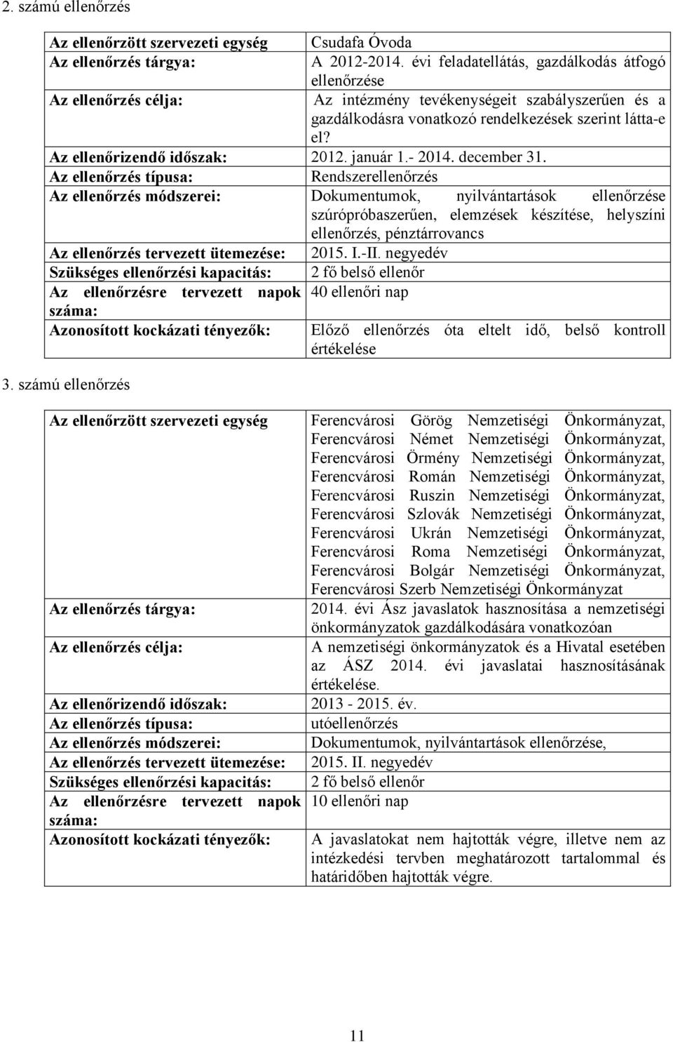 Az ellenőrizendő időszak: 2012. január 1.- 2014. december 31.