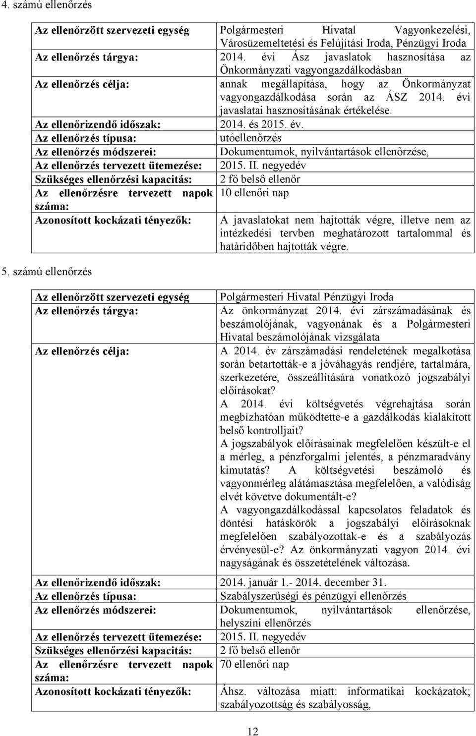 évi javaslatai hasznosításának értékelése. Az ellenőrizendő időszak: 2014. és 2015. év.