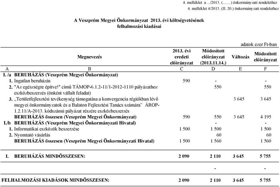 Ingatlan beruházás 590 - - 2. "Az egészségre építve!" című TÁMOP-6.1.2-11/1-2012-1110 pályázathoz 550 550 eszközbeszerzés (önként vállalt feladat) 3.