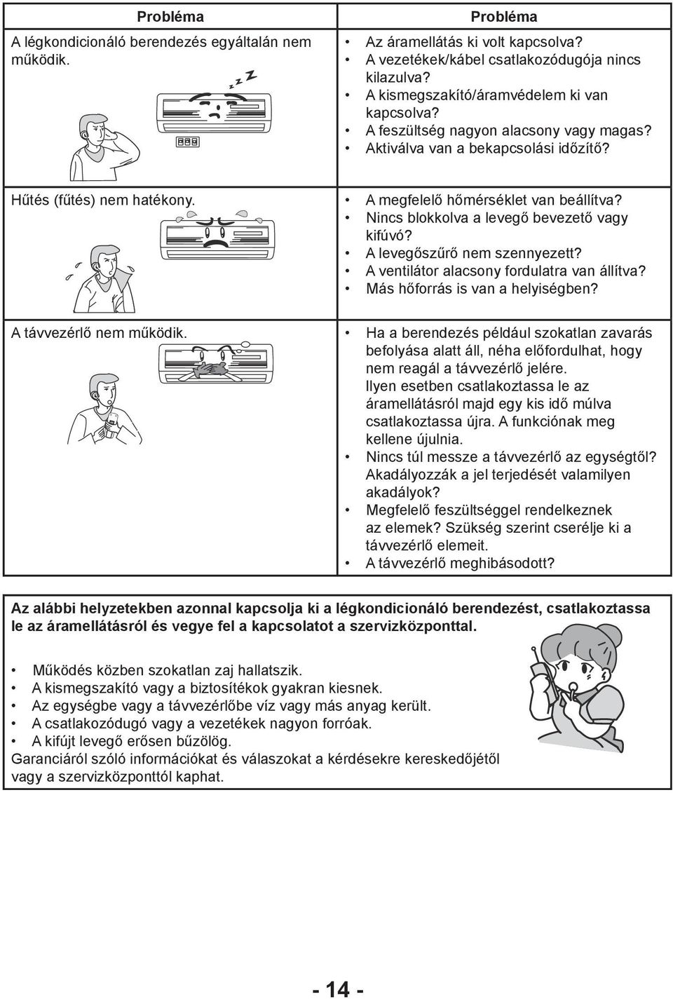 Nincs blokkolva a levegő bevezető vagy kifúvó? A levegőszűrő nem szennyezett? A ventilátor alacsony fordulatra van állítva? Más hőforrás is van a helyiségben? A távvezérlő nem működik.