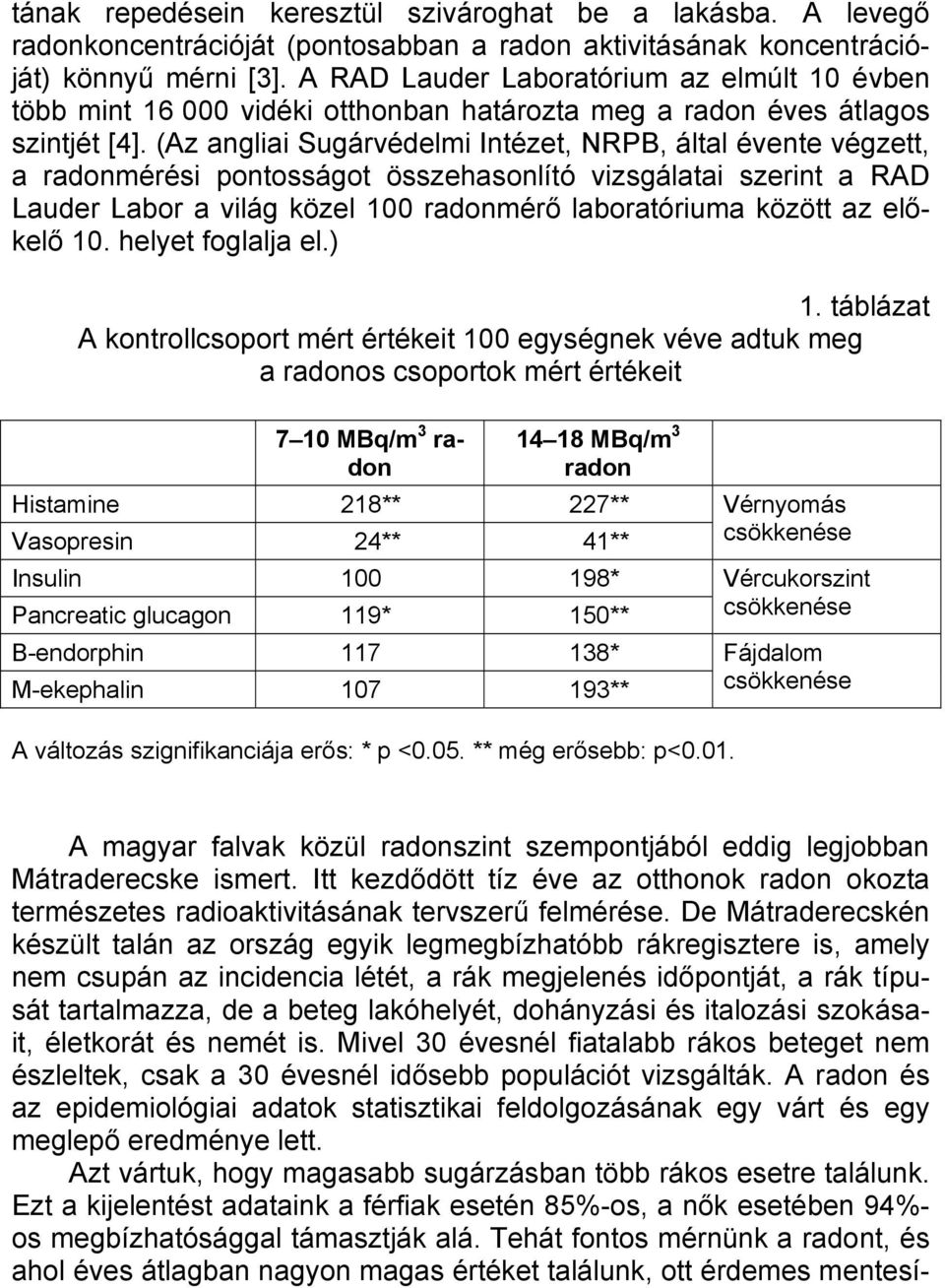 (Az angliai Sugárvédelmi Intézet, NRPB, által évente végzett, a radonmérési pontosságot összehasonlító vizsgálatai szerint a RAD Lauder Labor a világ közel 100 radonmérő laboratóriuma között az