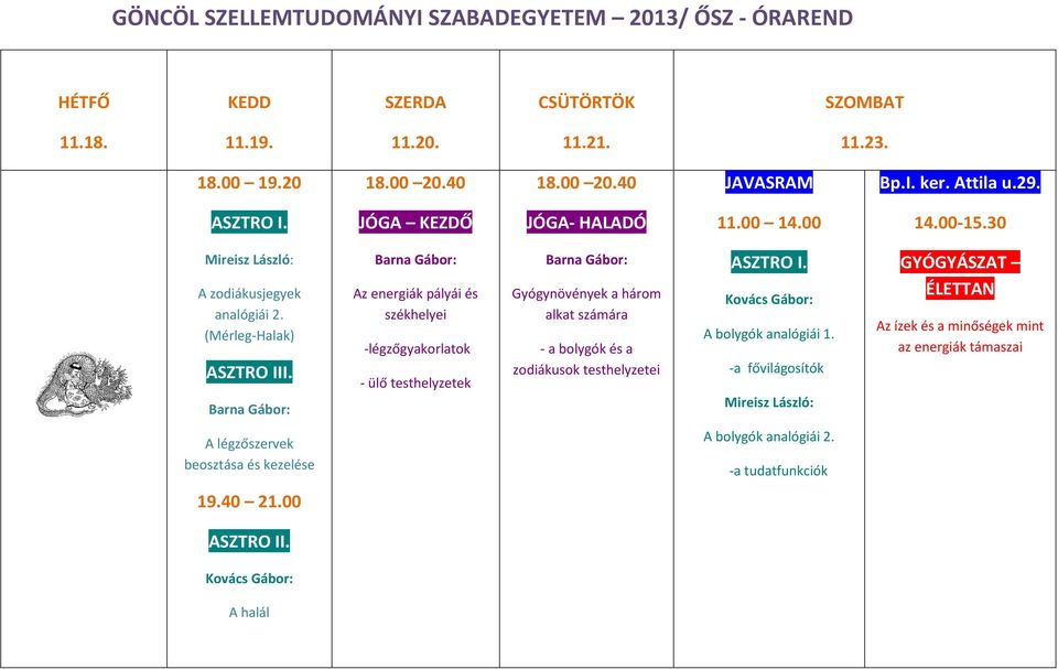 számára - a bolygók és a zodiákusok testhelyzetei A bolygók analógiái 1.