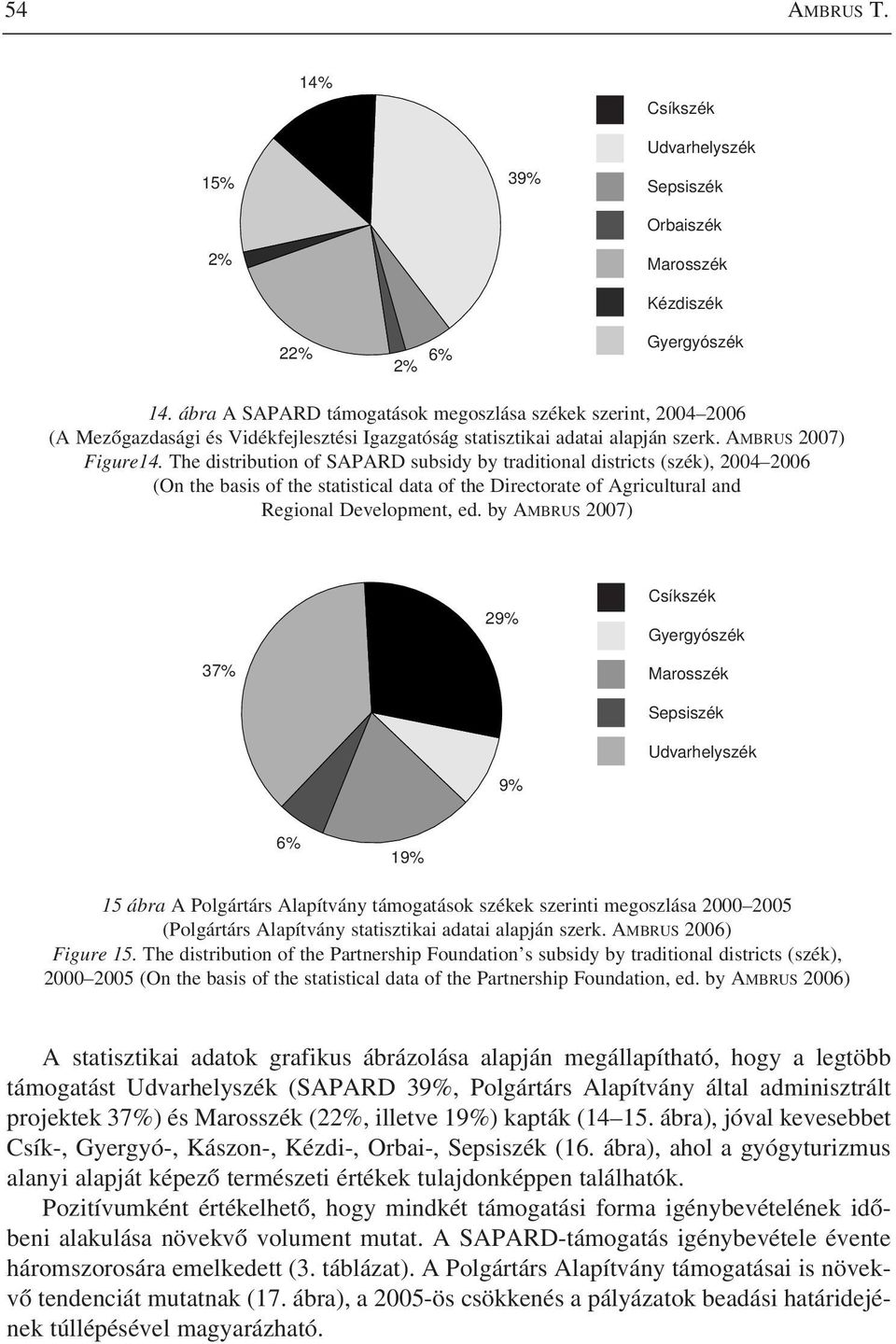 The distribution of SAPARD subsidy by traditional districts (szék), 2004 2006 (On the basis of the statistical data of the Directorate of Agricultural and Regional Development, ed.