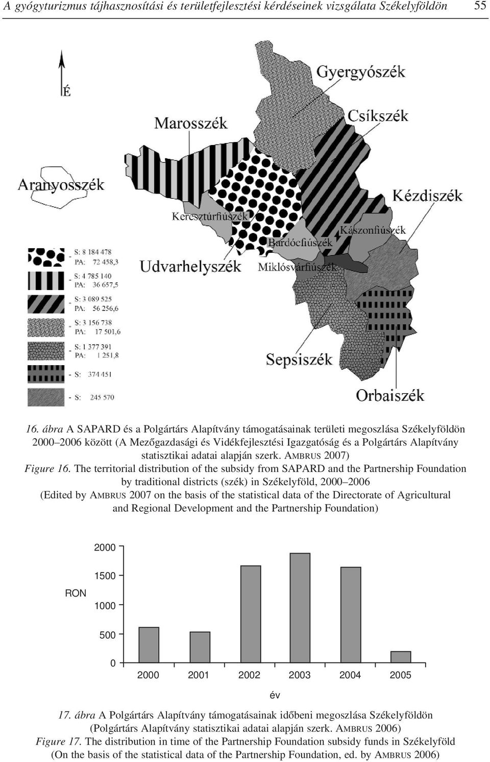 adatai alapján szerk. AMBRUS 2007) Figure 16.