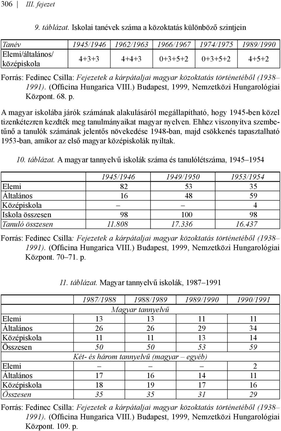 Fejezetek a kárpátaljai magyar közoktatás történetéből (1938 1991). (Oficina Hun ga rica VIII.) Budapest, 1999, Nemzetközi Hungarológiai Központ. 68. p.