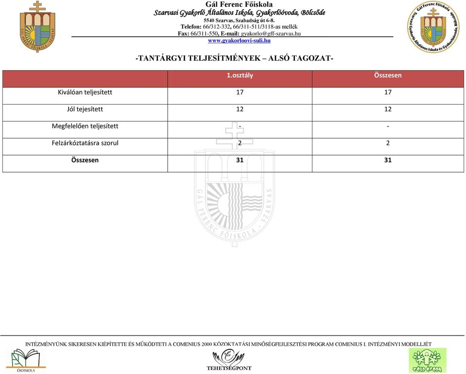 gyakorlo@gffszarvas.hu www.gyakorloovisuli.