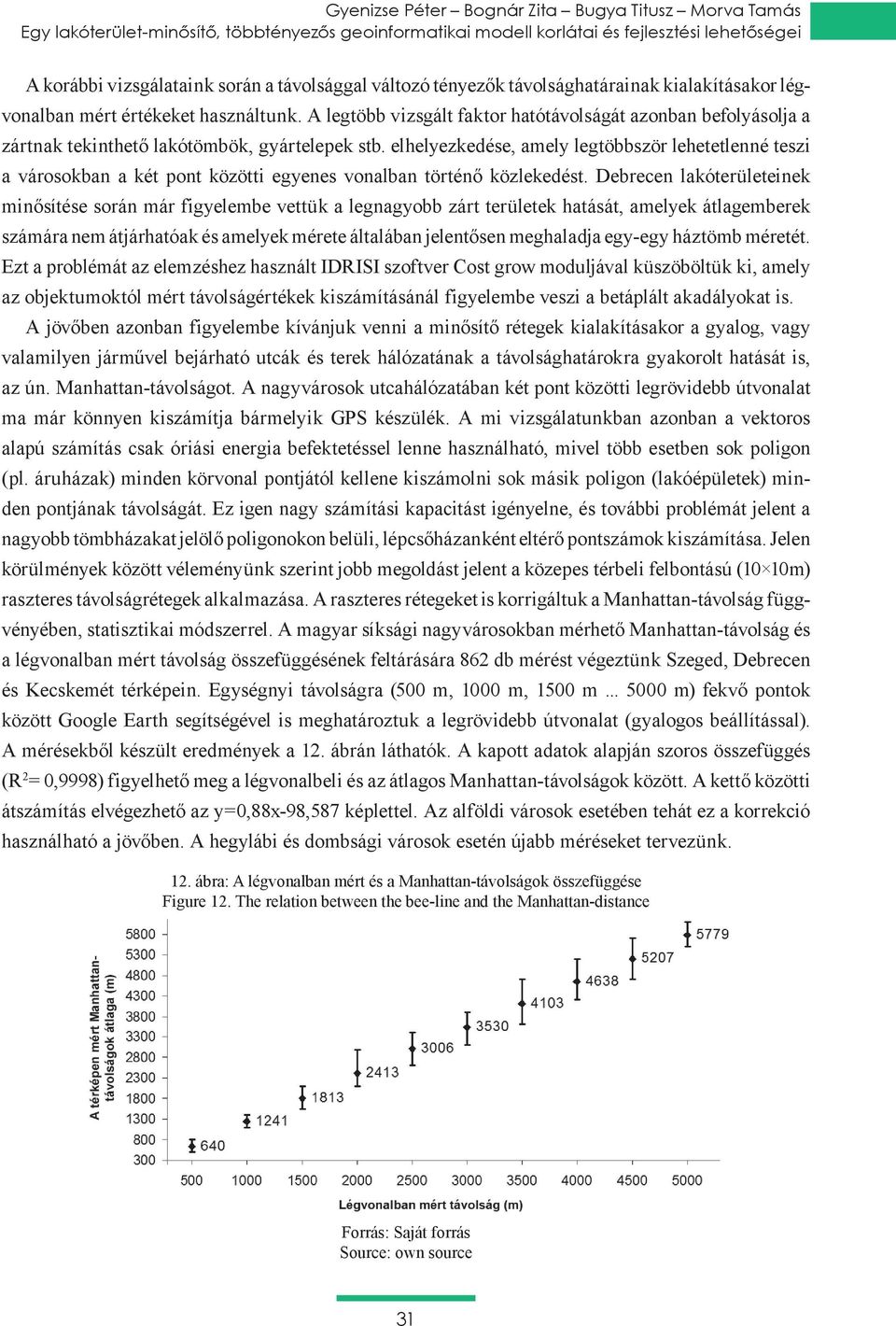 A legtöbb vizsgált faktor hatótávolságát azonban befolyásolja a zártnak tekinthető lakótömbök, gyártelepek stb.