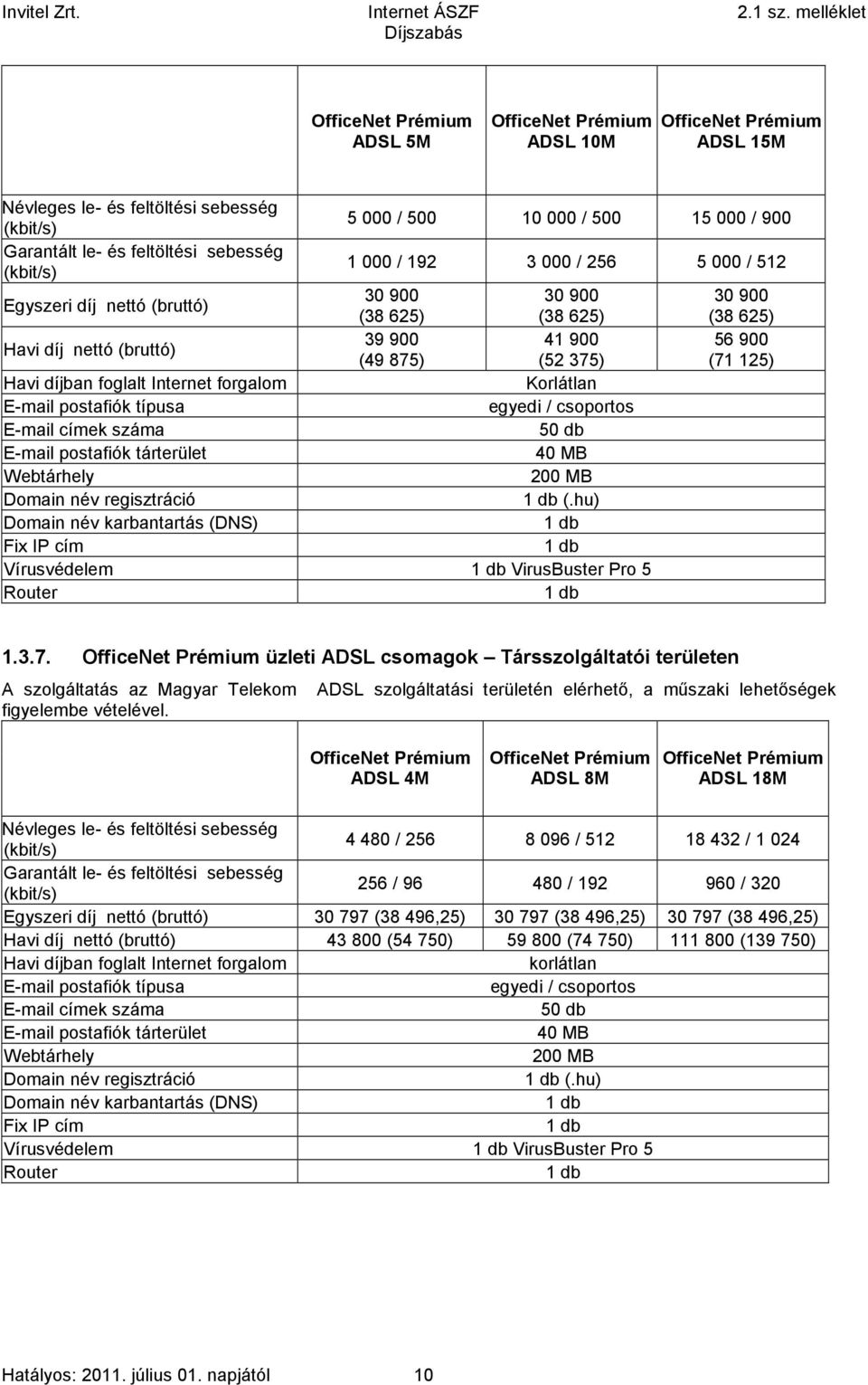 postafiók tárterület 40 MB Webtárhely 200 MB Domain név regisztráció 1 db (.