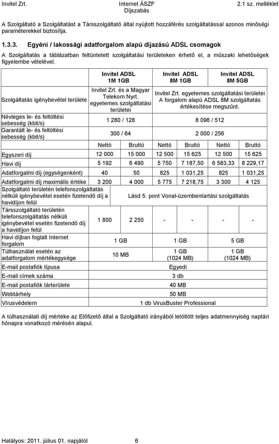 Szolgáltatás igénybevétel területe Névleges le- és feltöltési sebesség Garantált le- és feltöltési sebesség Invitel ADSL 1M 1GB Invitel Zrt. és a Magyar Telekom Nyrt.