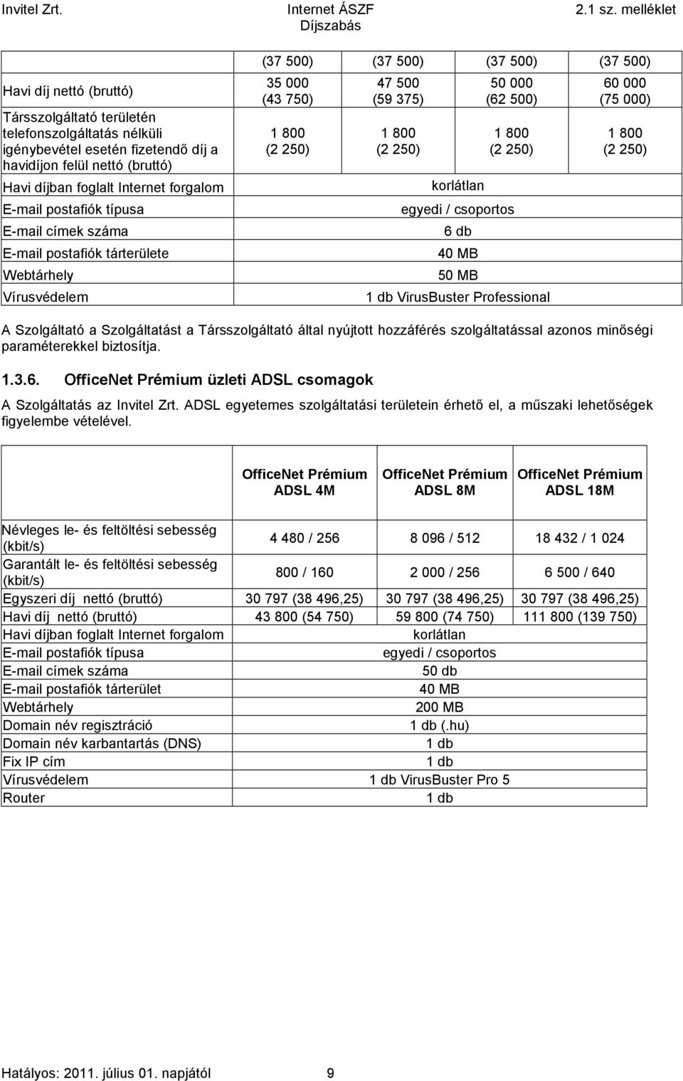 500) 1 800 (2 250) egyedi / csoportos 6 db 40 MB 50 MB 1 db VirusBuster Professional 60 000 (75 000) 1 800 (2 250) A Szolgáltató a Szolgáltatást a Társszolgáltató által nyújtott hozzáférés