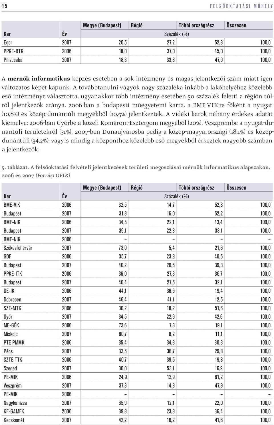 A továbbtanulni vágyók nagy százaléka inkább a lakóhelyéhez közelebb eső intézményt választotta, ugyanakkor több intézmény esetében 50 százalék feletti a régión túlról jelentkezők aránya.